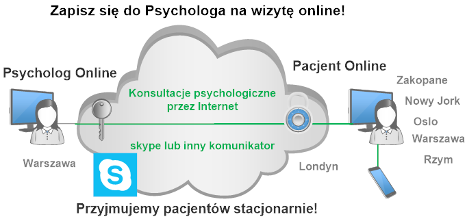 Psycholog przez internet Psycholog online (skype)